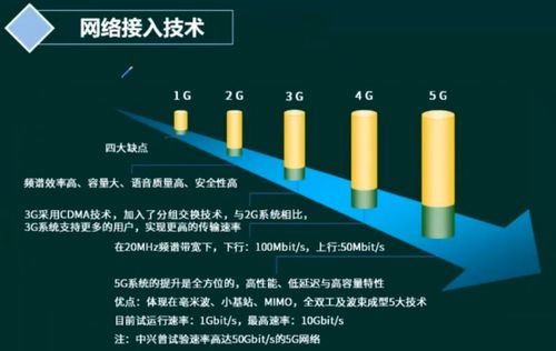 軟考系統(tǒng)架構(gòu)設(shè)計(jì)師 計(jì)算機(jī)網(wǎng)絡(luò)協(xié)議棧、規(guī)劃、接入與服務(wù)