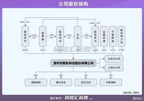 聯(lián)軟科技沖刺科創(chuàng)板 深耕網(wǎng)絡(luò)技術(shù)服務(wù)，年?duì)I收2億彰顯發(fā)展?jié)摿? />
</a>
<span><a href=