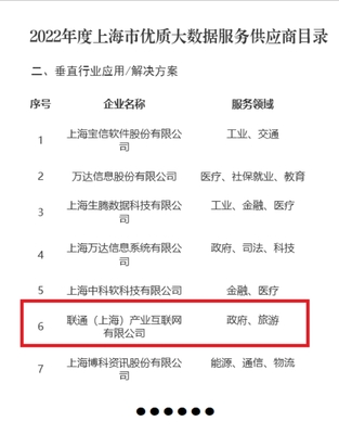 聯(lián)通(上海)產(chǎn)業(yè)互聯(lián)網(wǎng) 以網(wǎng)絡(luò)技術(shù)賦能大數(shù)據(jù)服務(wù)，獲評(píng)市級(jí)優(yōu)質(zhì)供應(yīng)商